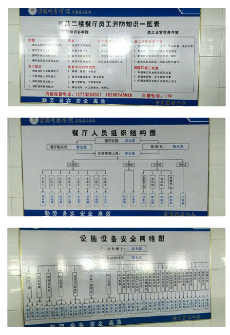 完善餐厅制度建设 筑牢餐厅安全防线2_副本.jpg